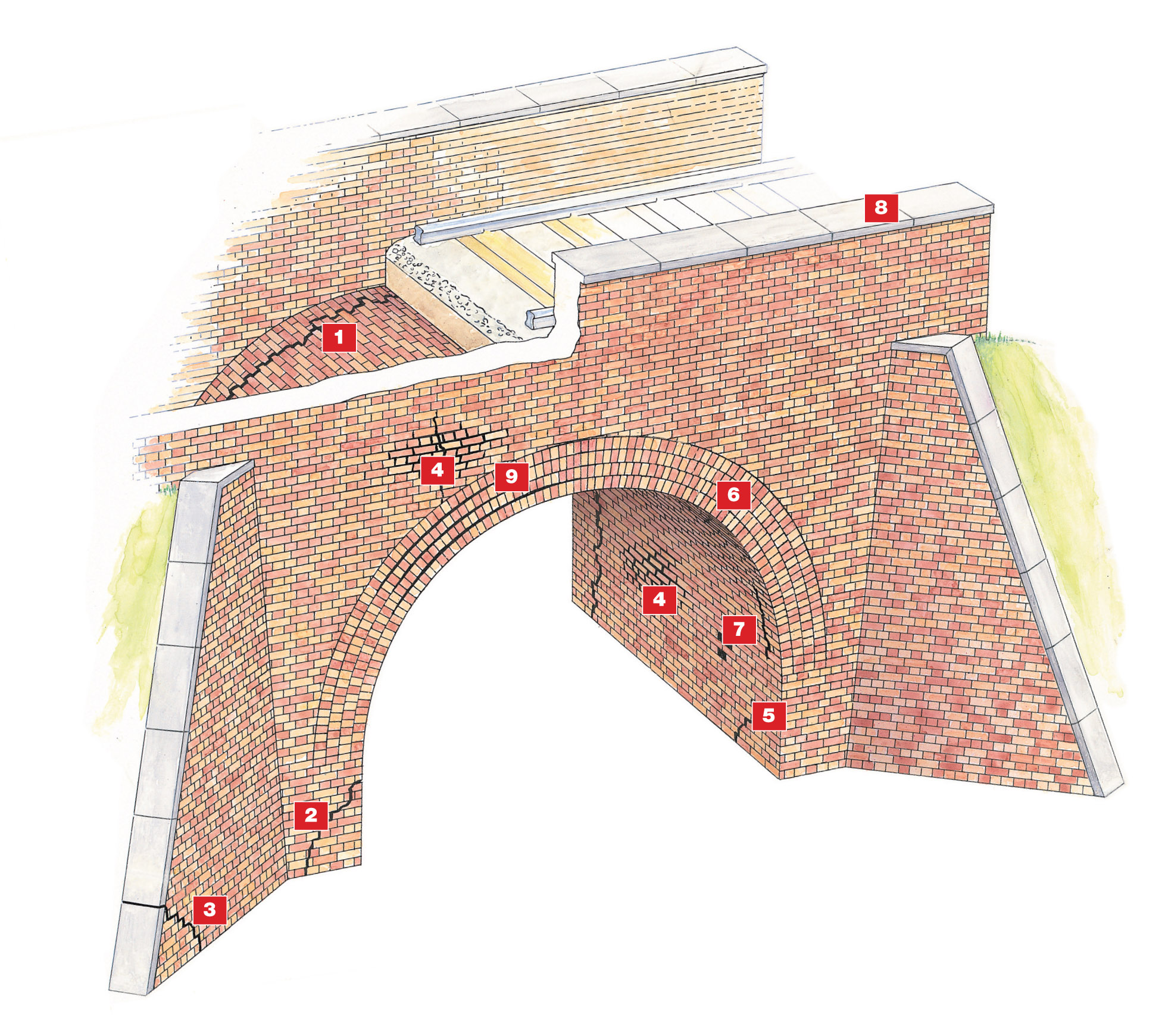 Brückenreparaturen
